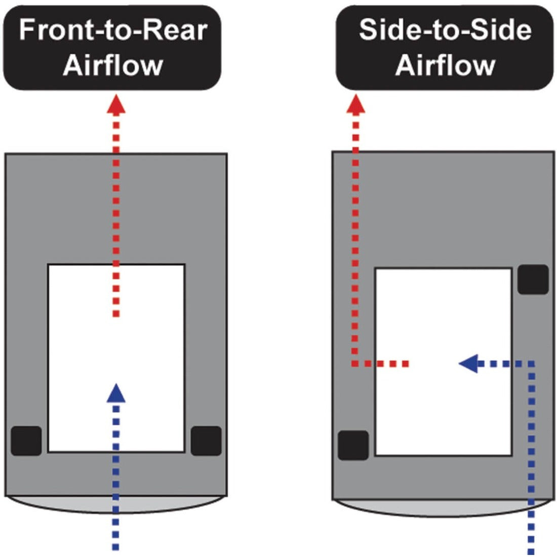 Eaton Tripp Lite by Eaton SmartRack Airflow Optimization Kit