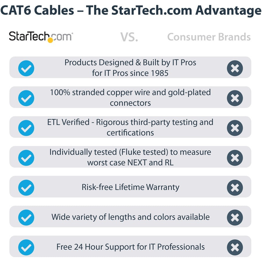 StarTech.com 50ft CAT6 Ethernet Cable - Blue Molded Gigabit - 100W PoE UTP 650MHz - Category 6 Patch Cord UL Certified Wiring/TIA