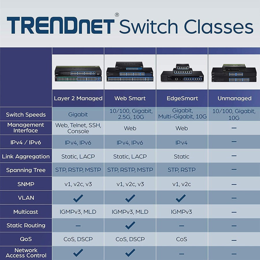 TRENDnet 16 port Gigabit GREENnet Swtch, 10/100/1000Base-T, 11", 16 x Gigabit Ethernet Network