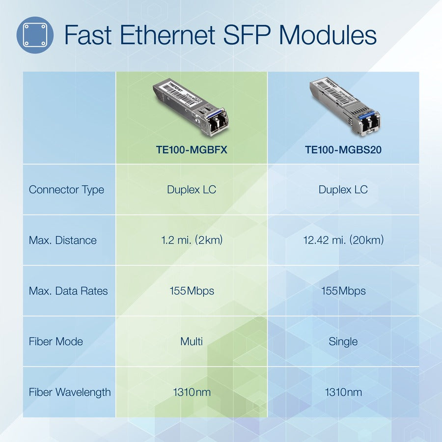 TRENDnet SFP to RJ45 100Base-FX Multi-Mode LC Module, TE100-MGBFX, Compatible with Mini-GBIC, Supports 1310 nm, Up to 155 Mbps, Hot-Pluggable, Up to 2 Km (1.2