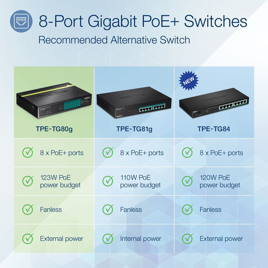 TRENDnet 8-Port Gigabit PoE+ Switch, TPE-TG80G, 8 x Gigabit PoE+ Ports, 123W PoE Power Budget, 16 Gbps, Ethernet Splitter, NDAA & TAA Compliant, Metal, Lifetime