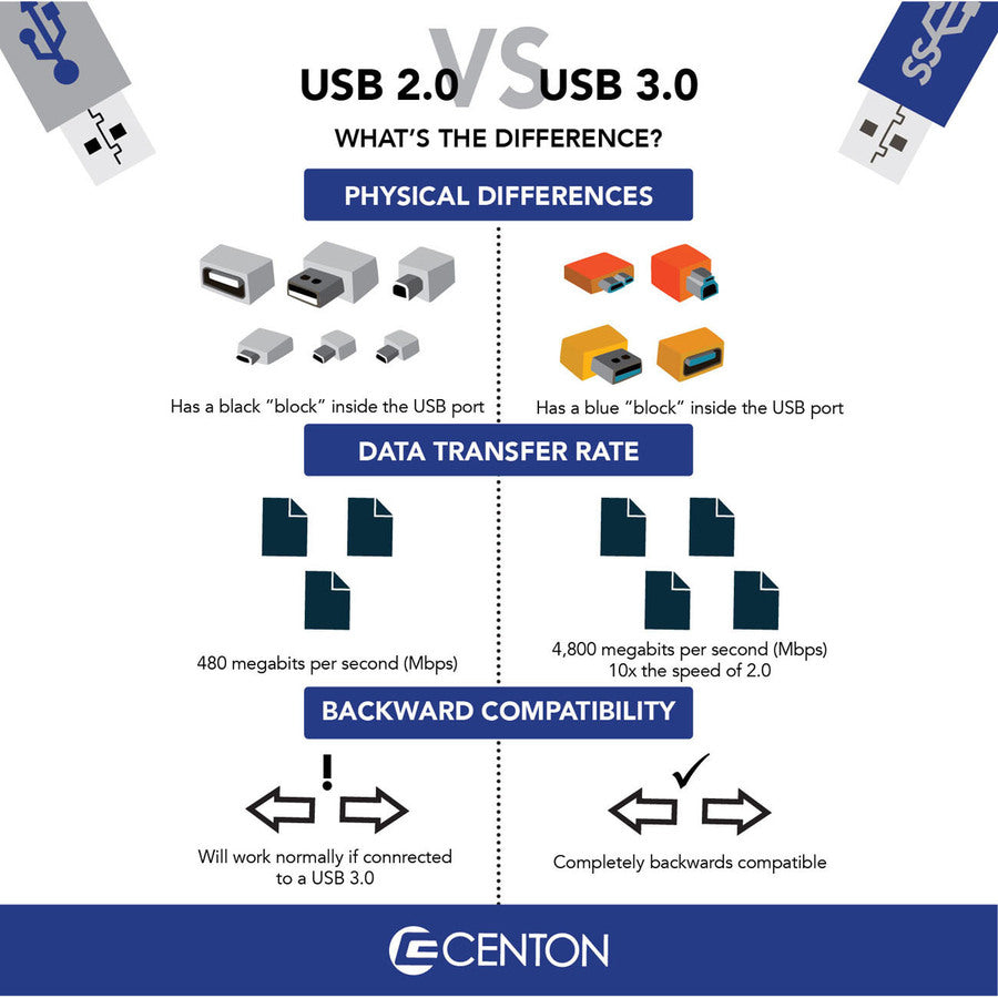 Centon MP ValuePack USB 3.0 Pro (Black) , 32GB x 10
