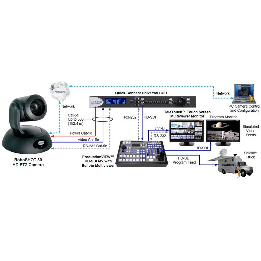 Legrand Vaddio RoboSHOT Video Conferencing Camera - 2.4 Megapixel - Black - USB 2.0 - 1 Pack(s)