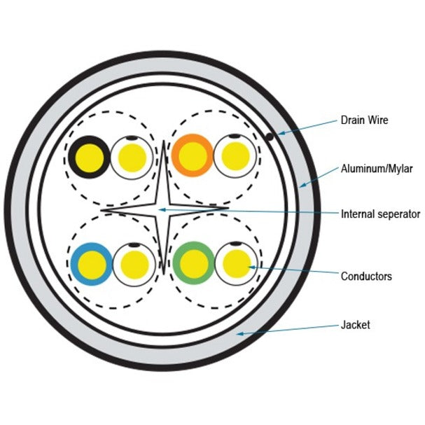 Black Box GigaTrue Cat.6a (F/UTP) Network Cable