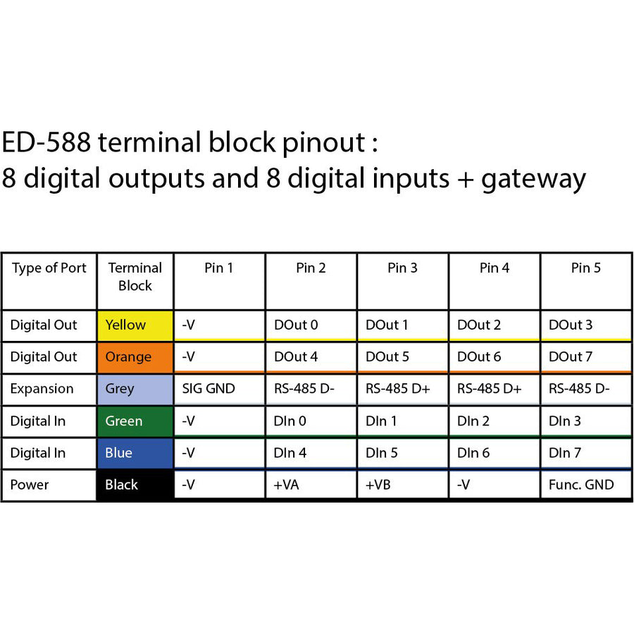 Brainboxes Ethernet to 8 Digital Inputs and 8 Digital Outputs + RS485 Gateway
