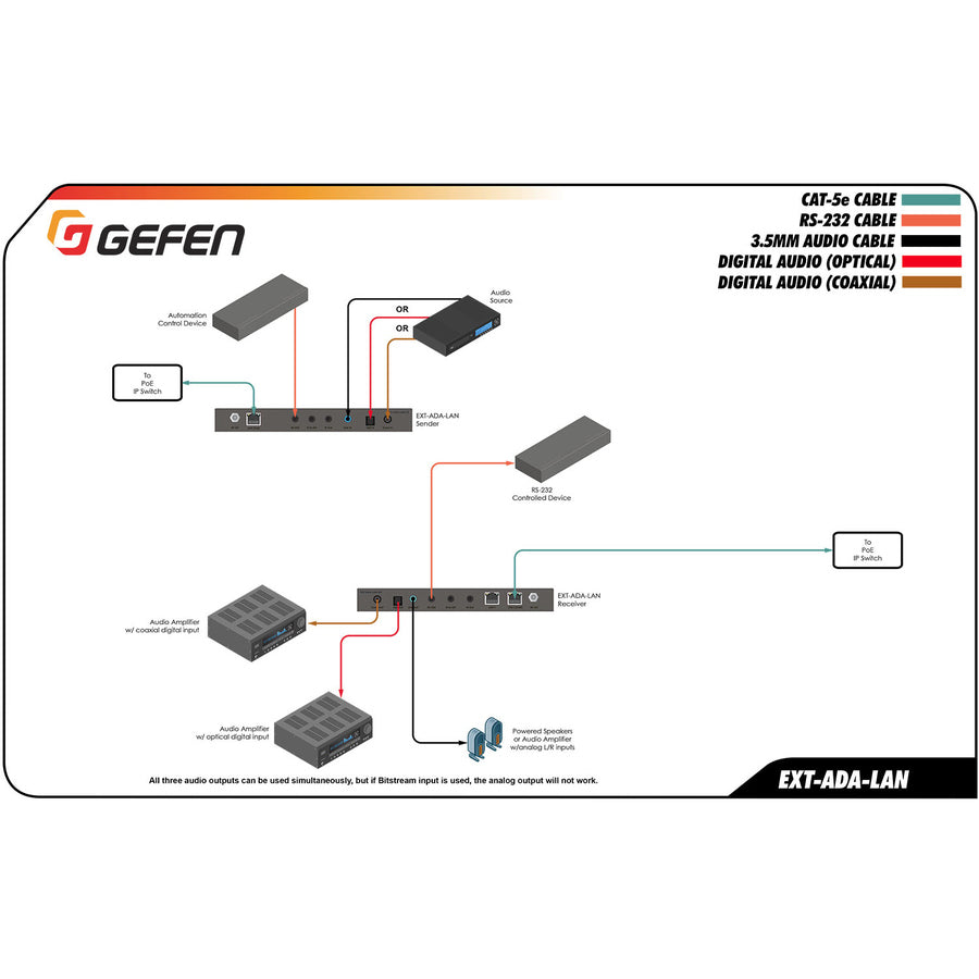 Gefen Digital and Analog Audio over IP - Receiver Package