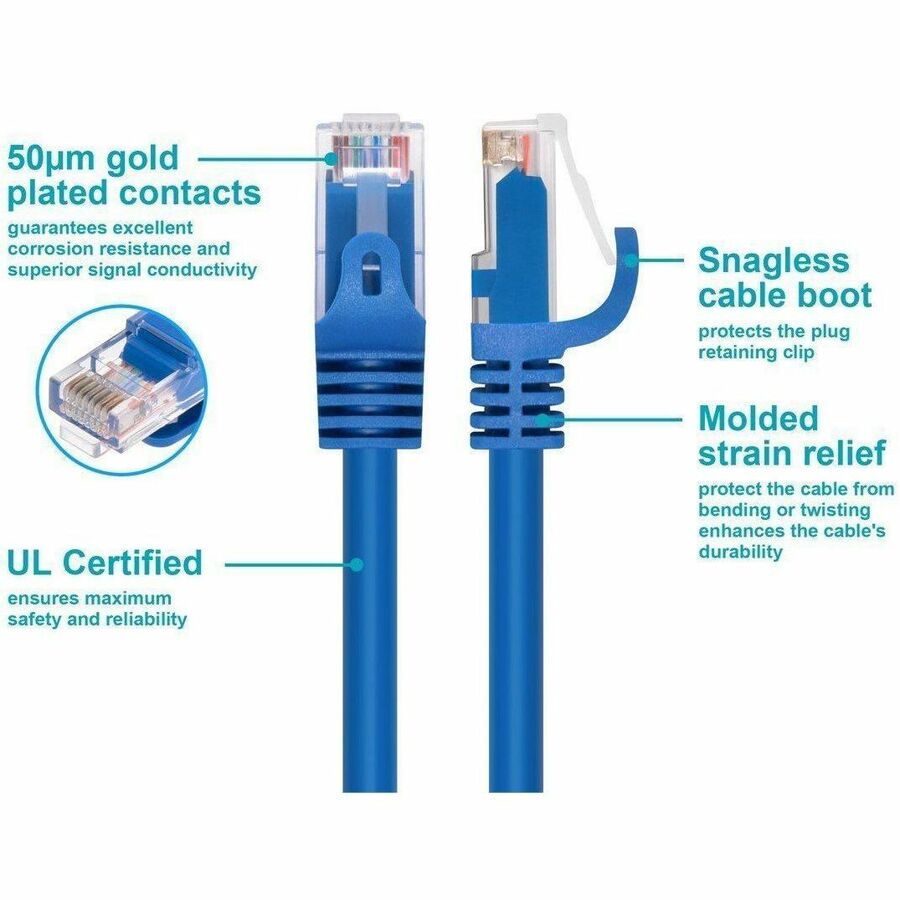 Monoprice Patch UTP Category 6 Network Cable