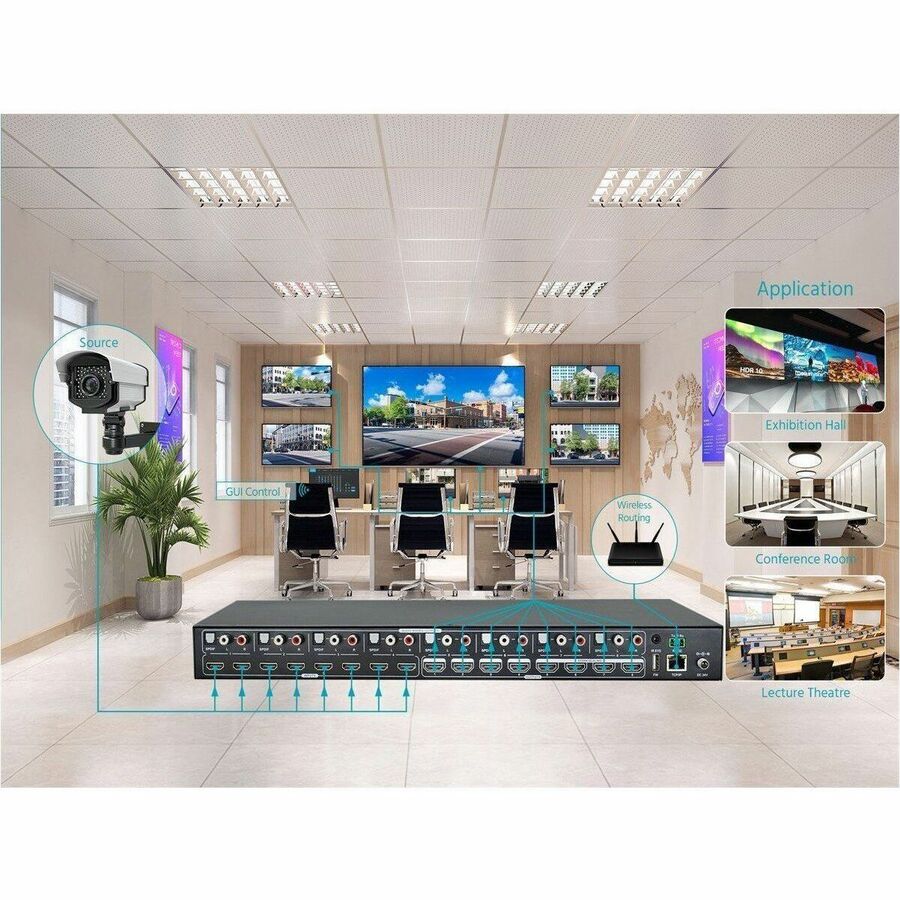 Monoprice Blackbird Video Switcher, It has advanced EDID® management and advanced HDCP handling, Each HDMI input and output port provides 5 VDC