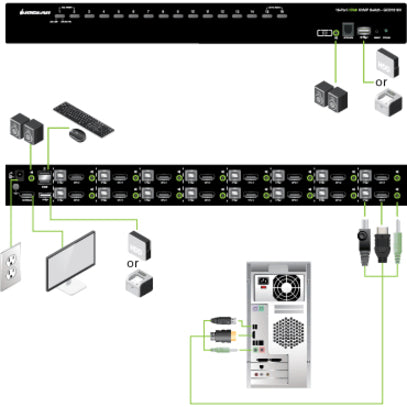 IOGEAR 16-Port USB HDMI KVM Switch with Audio (TAA Compliant)