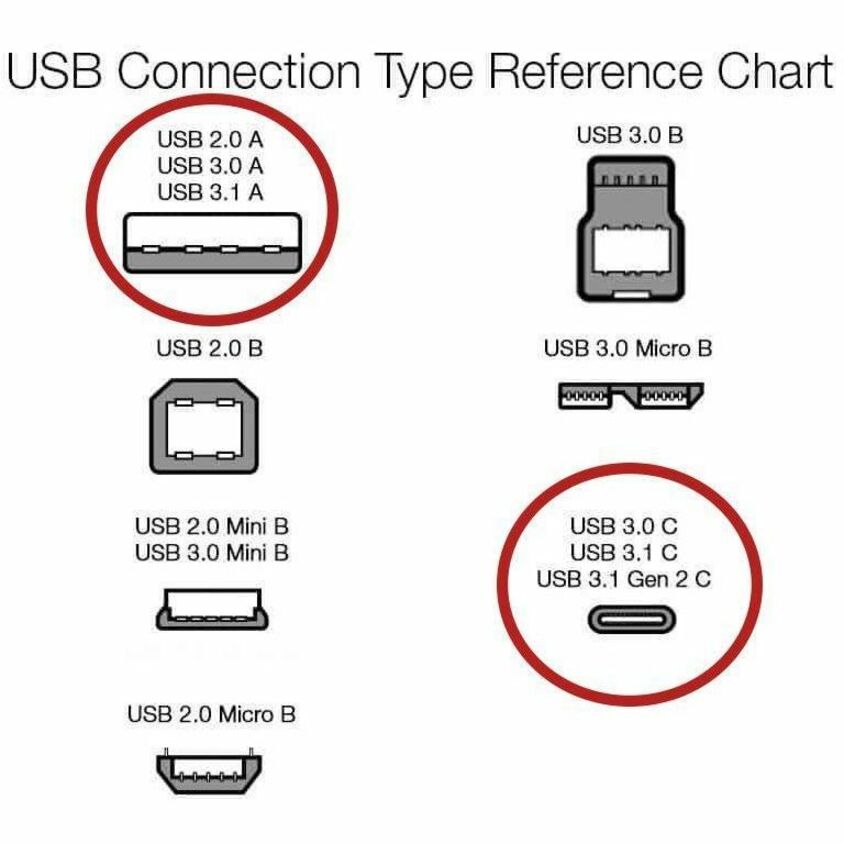 4XEM USB-C to USB 2.0 Type-A Cable - 10FT