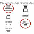 4XEM USB-C to USB 2.0 Type-A Cable - 10FT
