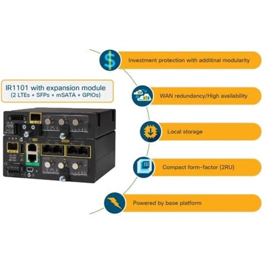 Cisco IR1101 Integrated Services Router Rugged