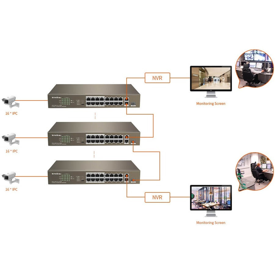 Tenda 16FE+2GE/1SFP Desktop Switch With 16-Port PoE