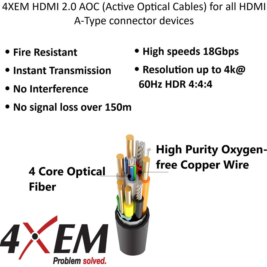 4XEM 30M 100FT Active Optical Fiber HDMI 2.0 Cable