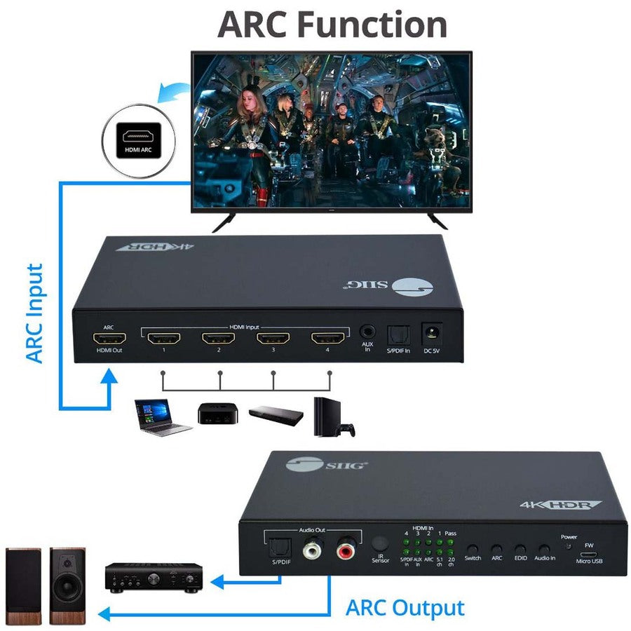 SIIG 4x1 HDMI 4K60Hz Switch with ARC & Audio Extractor