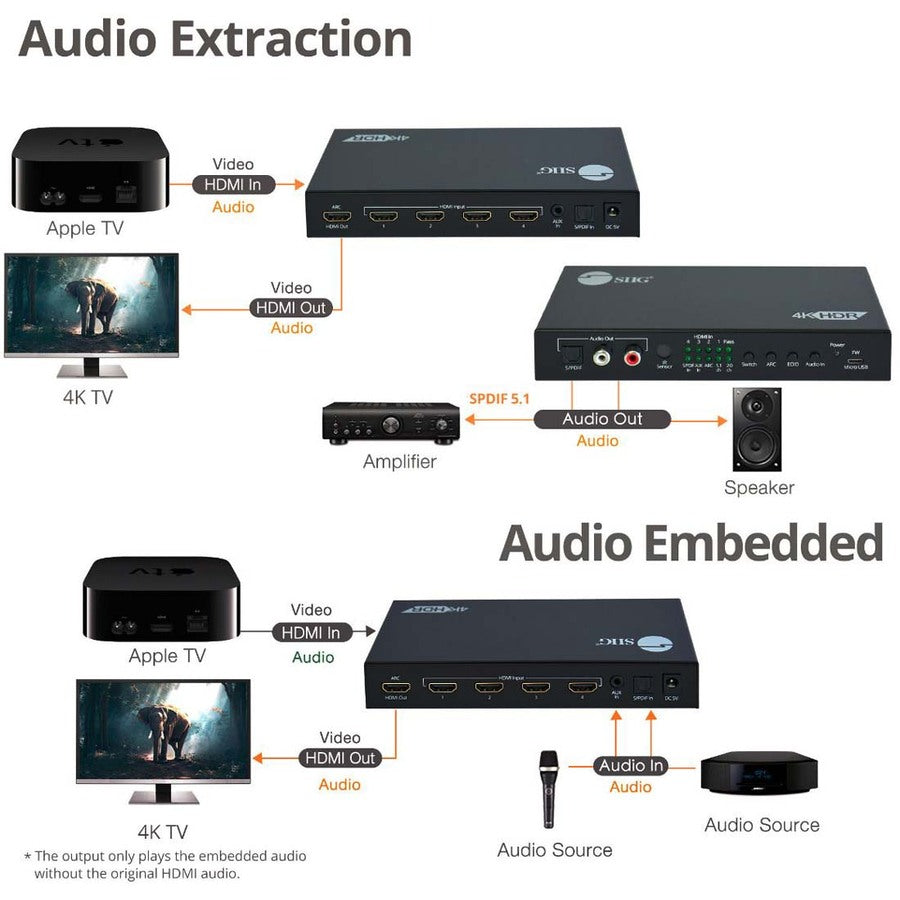 SIIG 4x1 HDMI 4K60Hz Switch with ARC & Audio Extractor