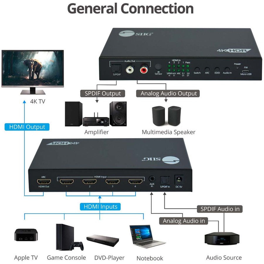 SIIG 4x1 HDMI 4K60Hz Switch with ARC & Audio Extractor