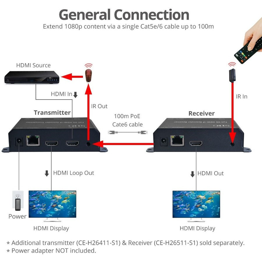SIIG, Full HD HDMI Extender over IP with PoE/RS-232 & IR - Decoder (RX)