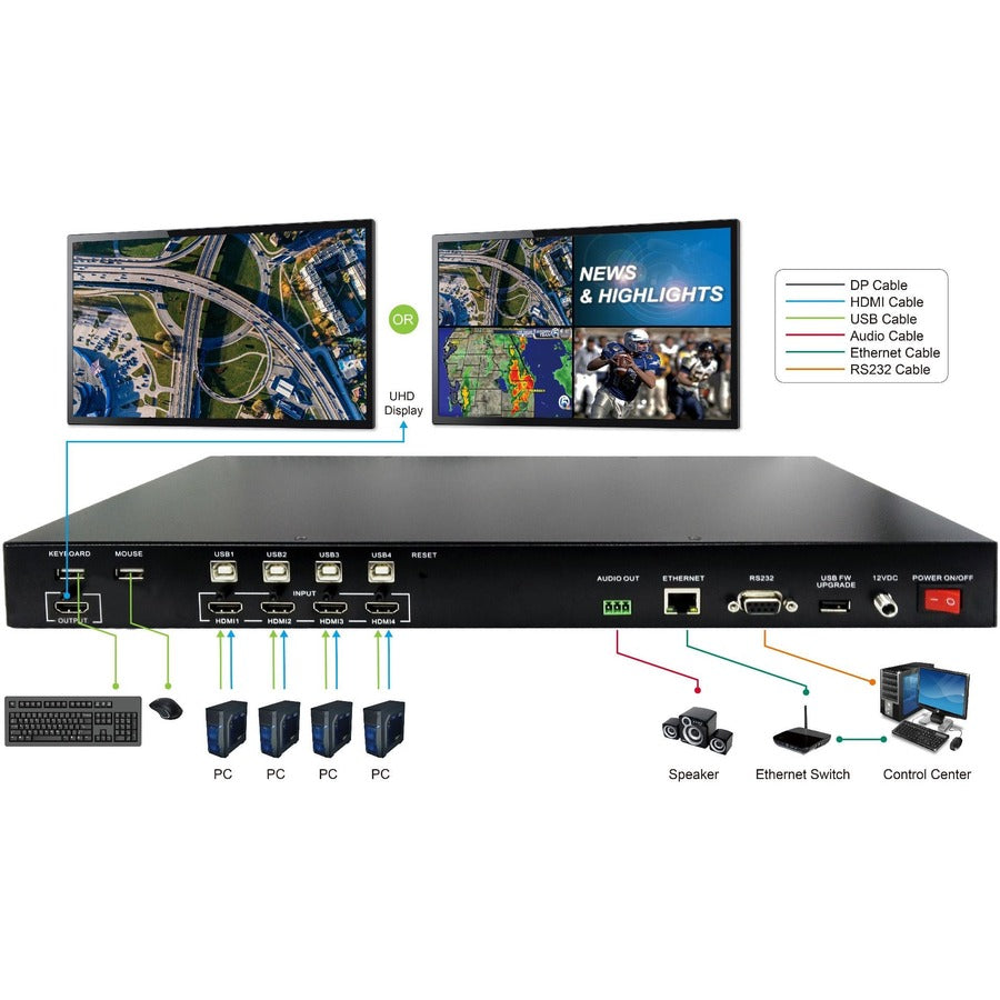 SIIG Quad-View HDMI 2.0 4K 60Hz KVM MultiView Processor