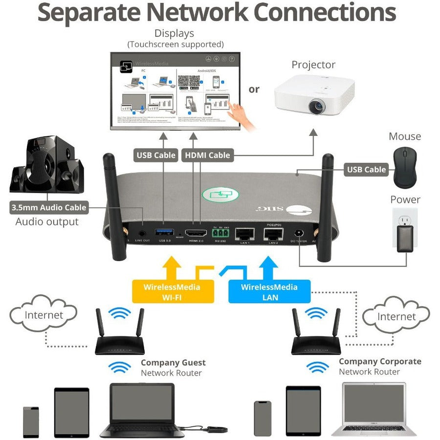 SIIG Wireless Media Presentation Transmitter - HDMI Dongle