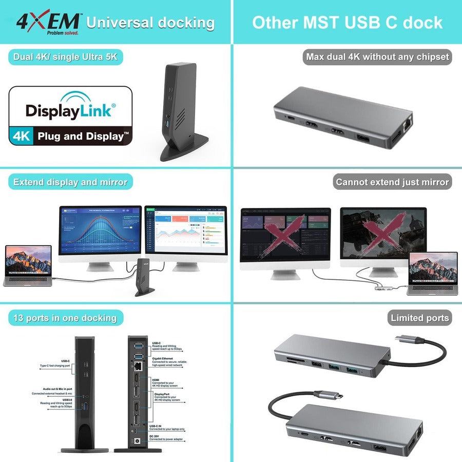 4XEM USB-C 4K Ultra HD Multi-Display Universal Docking Station with Type-A