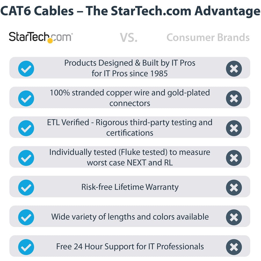 StarTech.com 4.6m(15ft) CAT6 Ethernet Cable, LSZH (Low Smoke Zero Halogen) 10 GbE Snagless 100W PoE UTP RJ45 Black Network Patch Cord ETL
