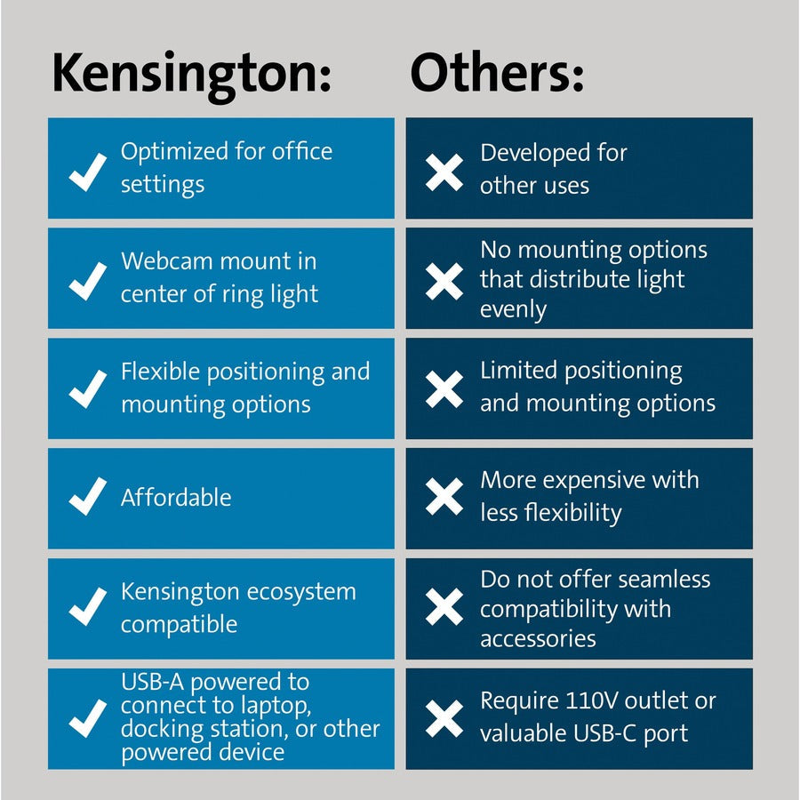 Kensington L1000 Bicolour Ring Light with Webcam Mount