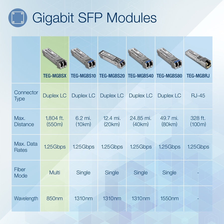 TRENDnet SFP Multi-Mode LC Module, Up To 550m (1800 Ft), Mini-GBIC, Hot Pluggable, IEEE 802.3z Gigabit Ethernet, Supports Up To 1.25 Gbps, Lifetime Protection, Silver,