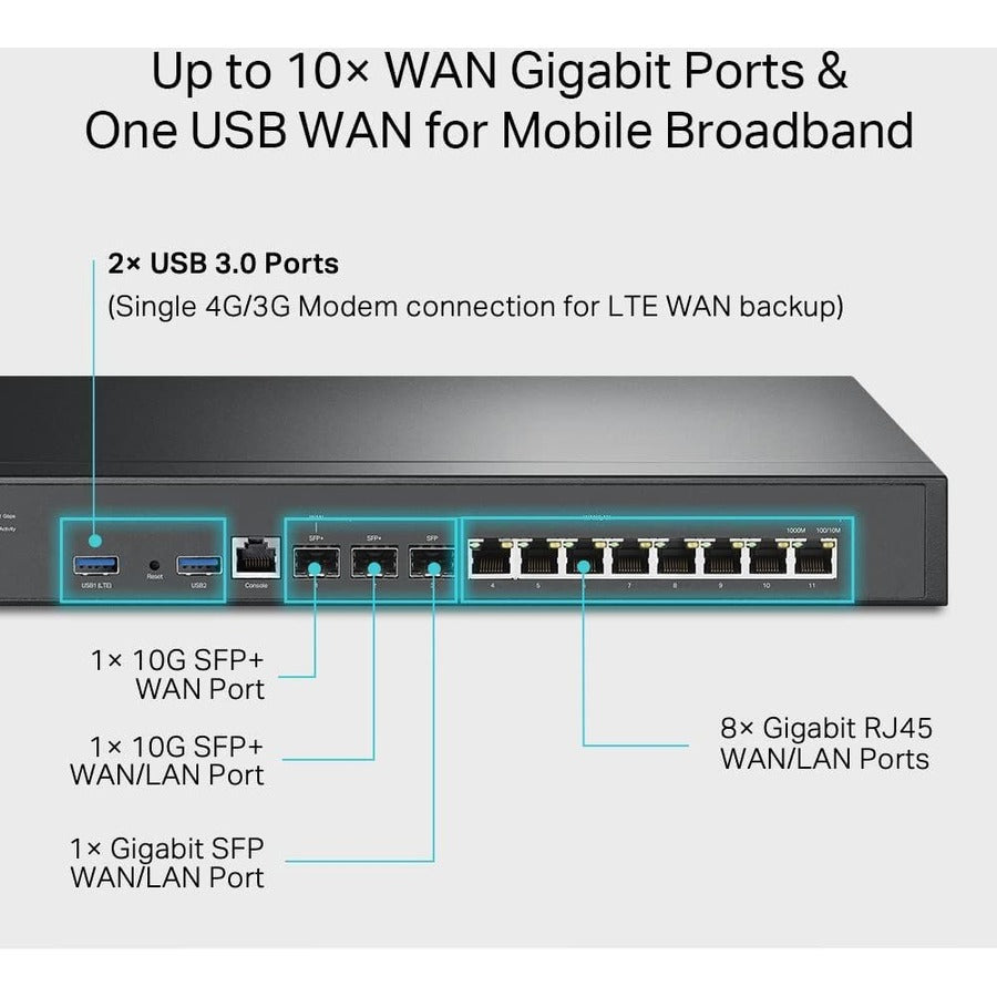 TP Omada VPN Router 10G Ports, 10 Gigabit Ethernet, 10GBase-X, ER8411, Omada VPN Router with 10G Ports Power Cord Rack-Mount Kit Quick Installation Guide