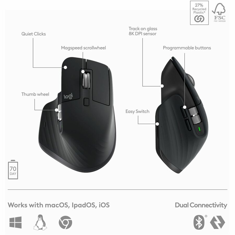 Logitech MX Keys S Combo - Performance Wireless Keyboard and Mouse with Palm Rest, Bluetooth - Black