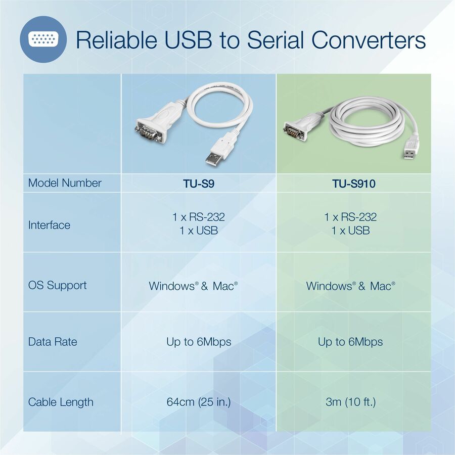 TRENDnet 10 Ft. USB to Serial Converter
