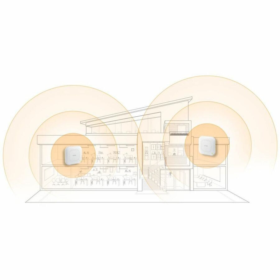 Zyxel NWA50AX Pro AX3000 Dual-Radio Multi-gig PoE Access Point
