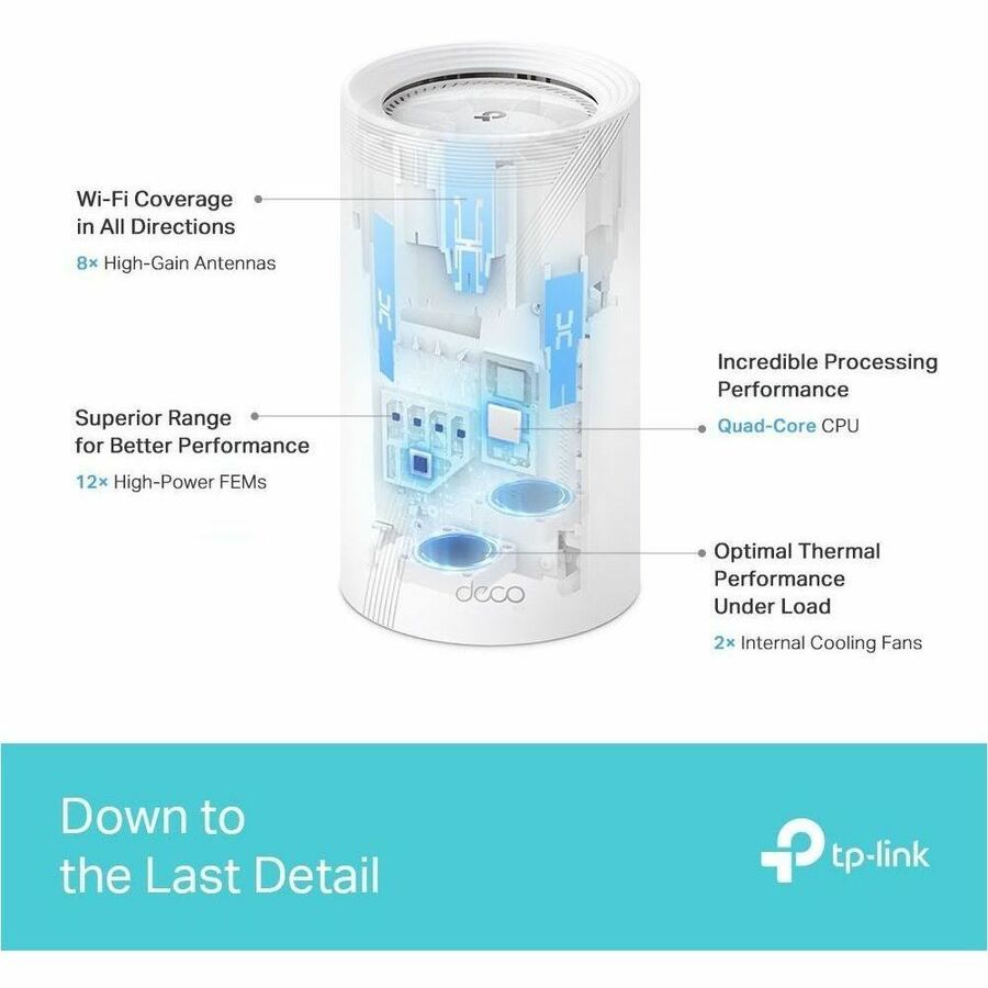 BE22000 Whole HomeMesh WiFi7