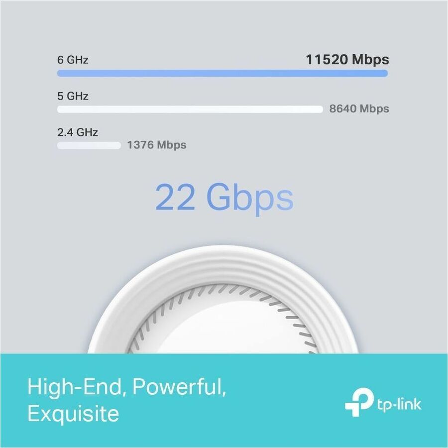 BE22000 Whole HomeMesh WiFi7