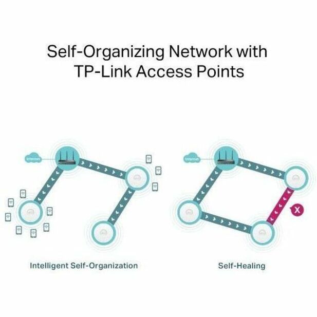 TP Omada AX3000 WF6 Gig VPN Rtr, 5 GHz, ER706W, Ethernet, Wireless Router