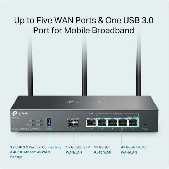 TP Omada AX3000 WF6 Gig VPN Rtr, 5 GHz, ER706W, Ethernet, Wireless Router