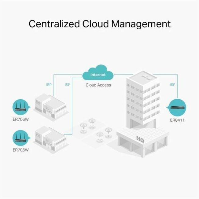 TP Omada AX3000 WF6 Gig VPN Rtr, 5 GHz, ER706W, Ethernet, Wireless Router