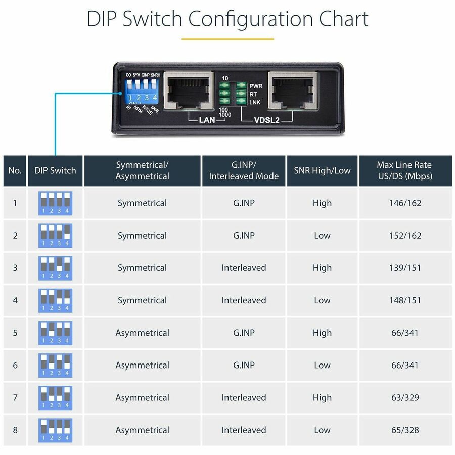 StarTech VDSL2 Ethernet Extender, 3.8", Black, VDSL-LAN-EXTENDER-1G