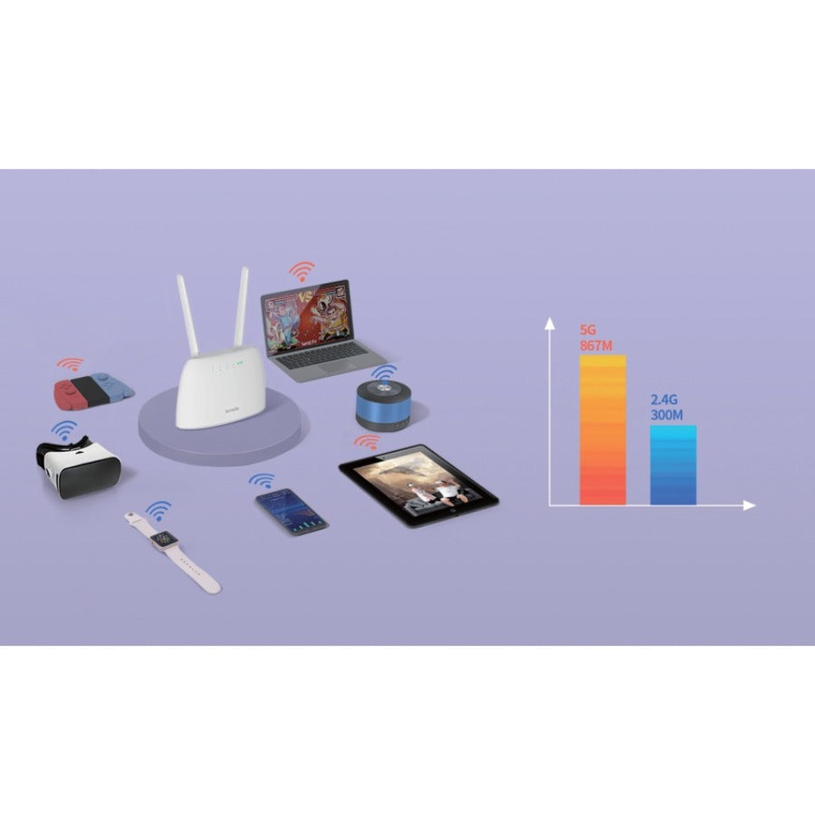 Tenda 4G07 Wi-Fi 5 IEEE 802.11b/g/n/ac 1 SIM Ethernet, Cellular Wireless Router