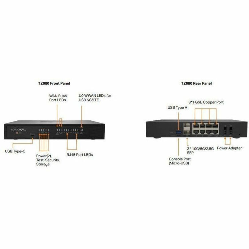 SONICWALL TZ680 HIGH AVAILABILITY