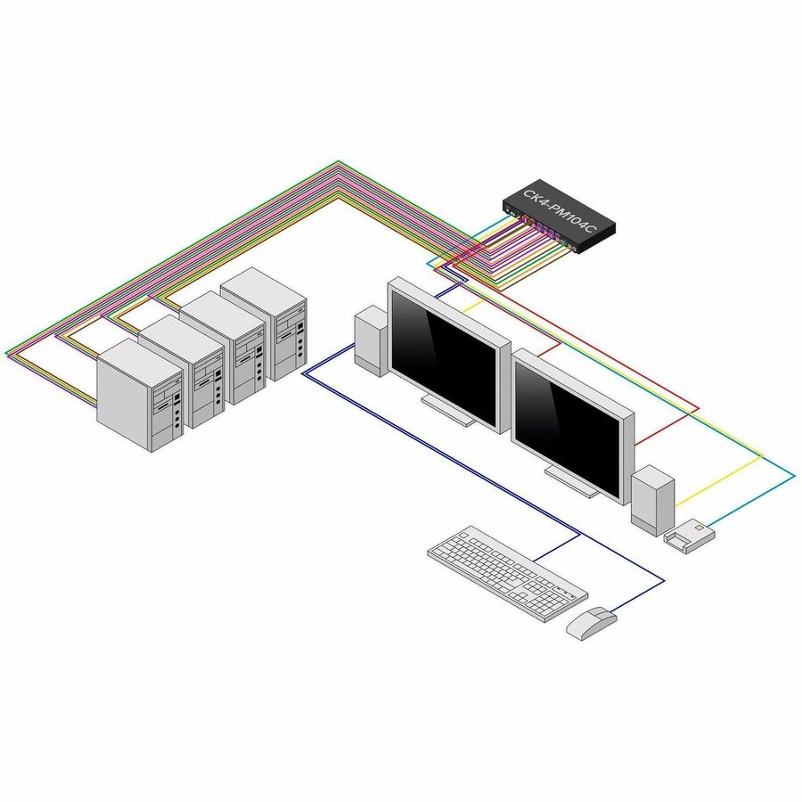 Secure 4 Port KVM Switch